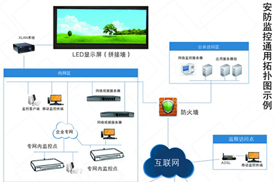 室内led显示屏解决方案